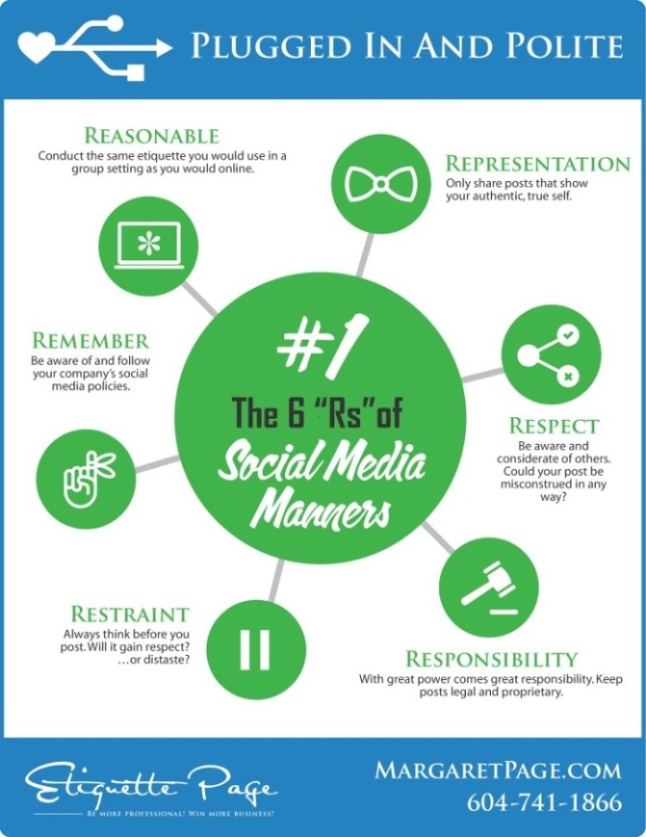 6 Rs of Social Media Manners